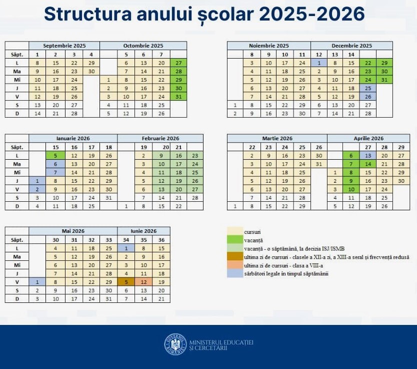 Sursa: Ministerul Educației și Cercetării